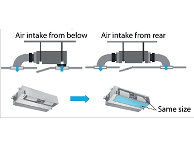 Flexible Installation